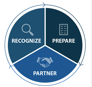 Recognize Prepare Partner