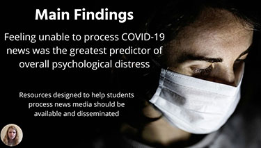Main Findings: Feeling unable to process COVID-19 news was the greatest predictor of overall psychological distress