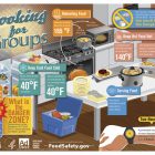 cartoon showing how to safely cook for groups